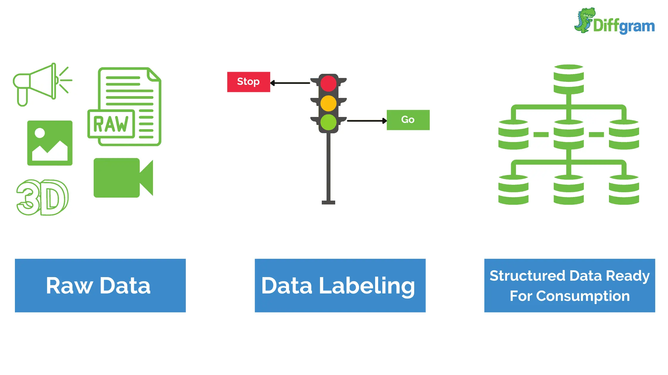 Common Challenges And Solutions For Free Data Labeling Tools